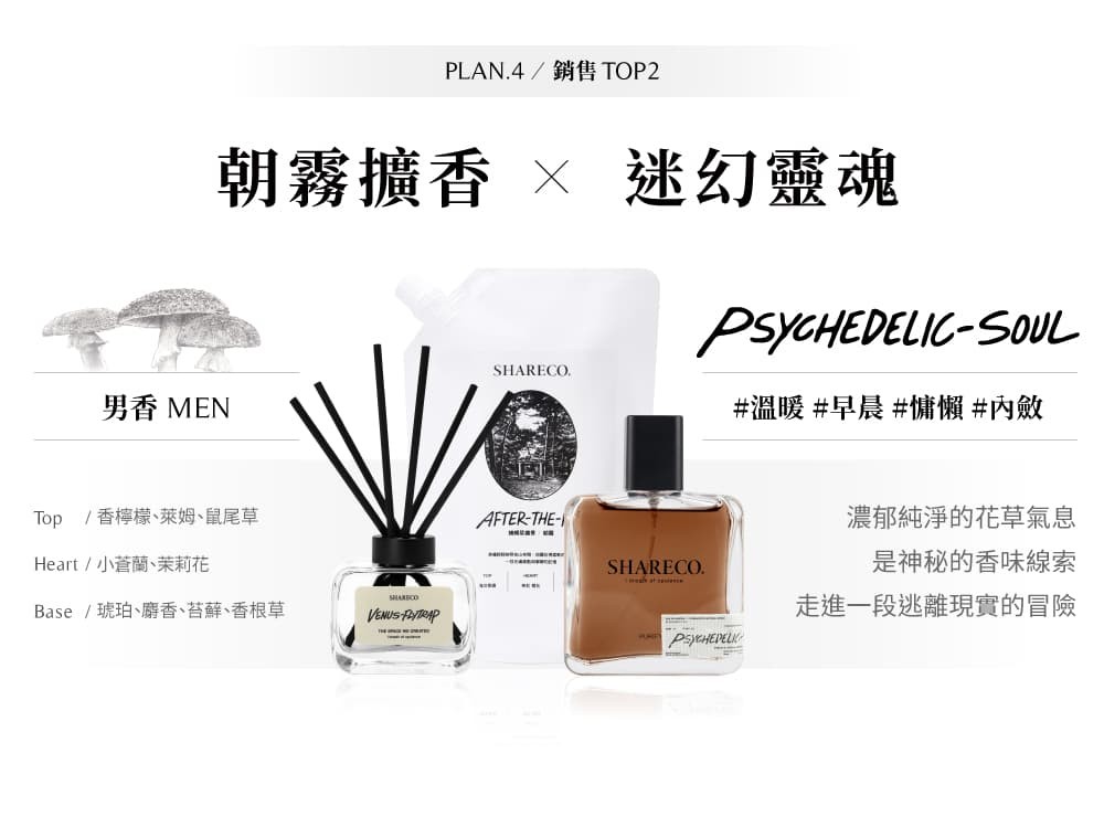 シャレコ　SHARECO 2022 SHARECO 話題新品，連OZI都淪陷的迷幻擴香- SHARECO 香水吊卡