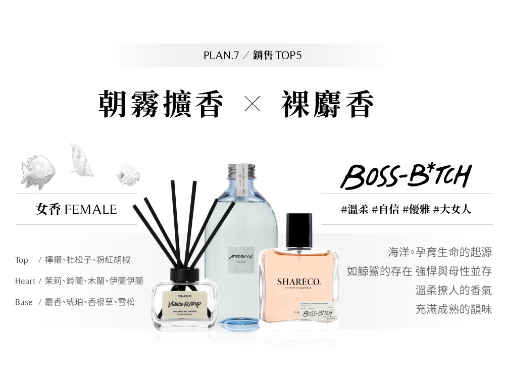 SHARECO【全新香氛限定組】➜ 香水× 擴香的專屬組合！ - SHARECO 香水吊卡