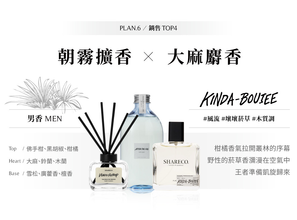 SHARECO【全新香氛限定組】➜ 香水× 擴香的專屬組合！ - SHARECO 香水吊卡