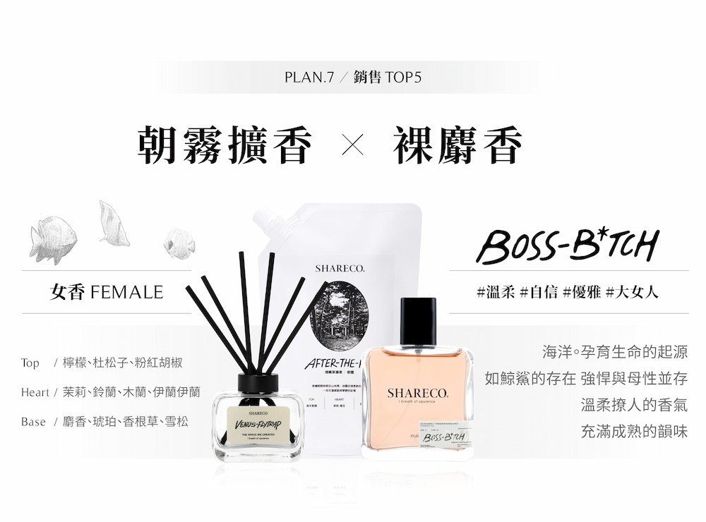 香水 SHARECO ZNZRGY MUSK 能量麝香香水ENERGY-MUSK｜100ML | SHARECO DESIGN